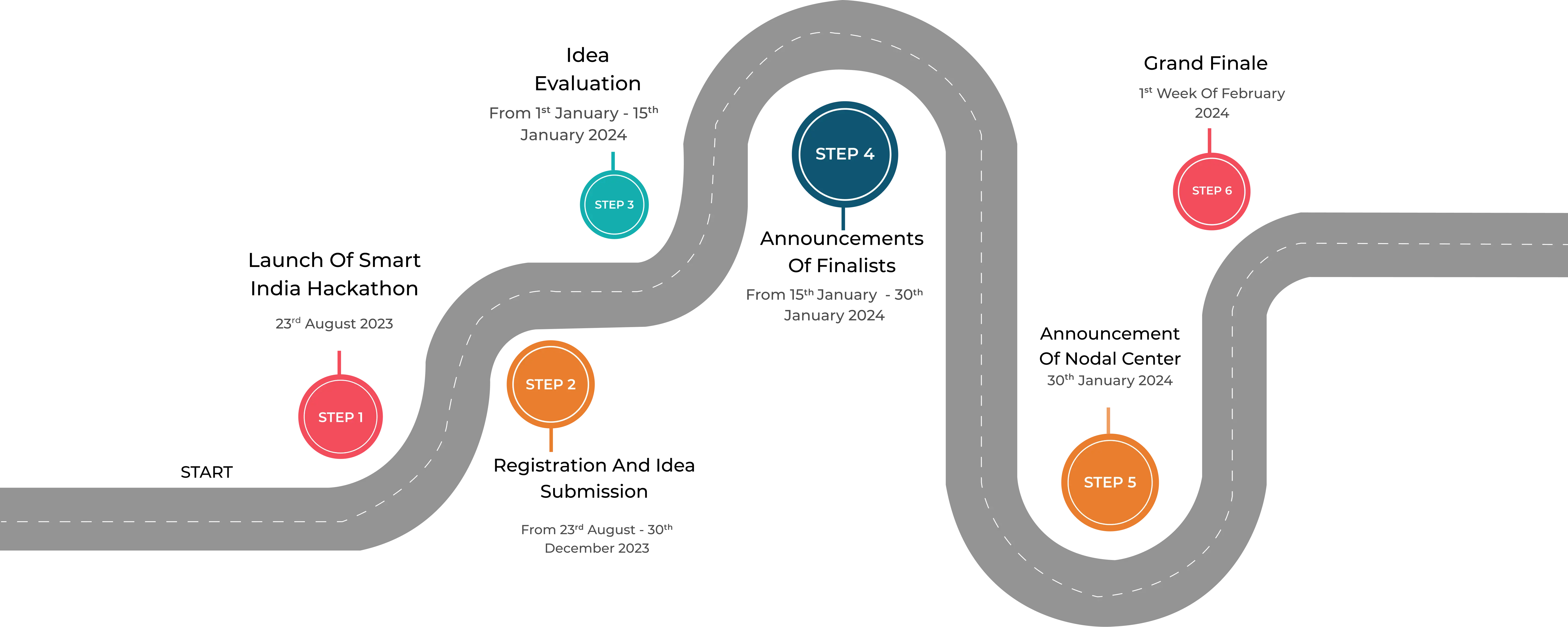 smart-india-hackathon-junior-edition