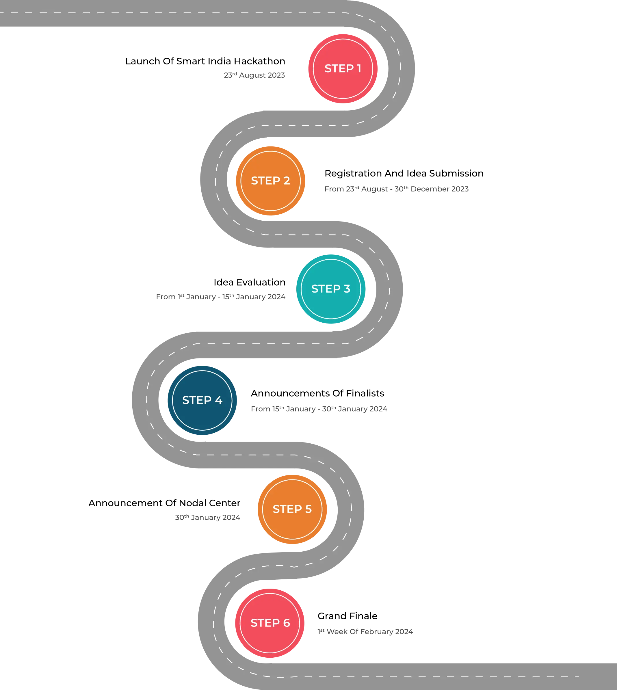 smart-india-hackathon-junior-edition